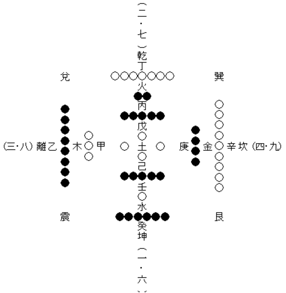 河図