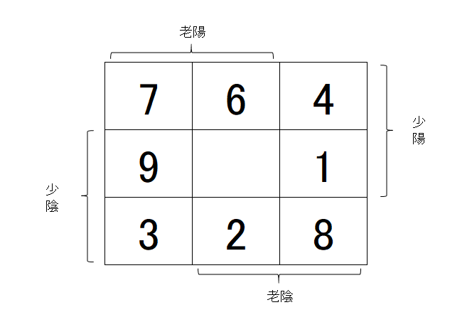 先天盤
