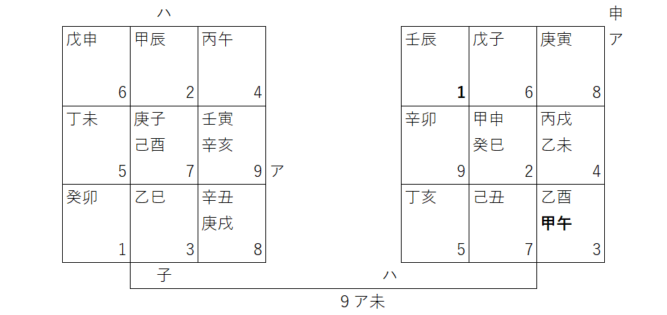 令和2年8月盤
