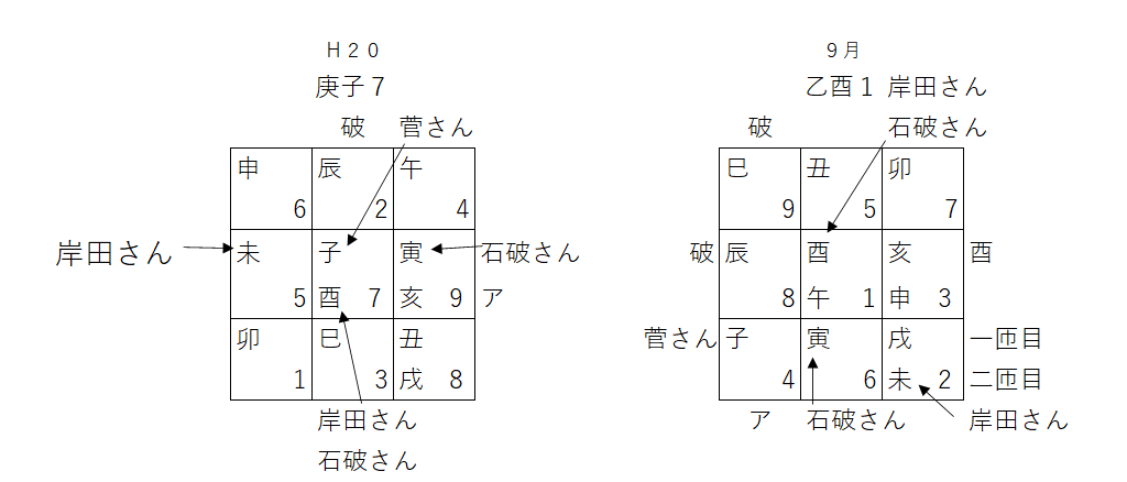 庚子七赤年 乙酉一白月