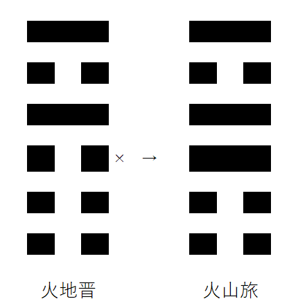 2020年10月11日の天気