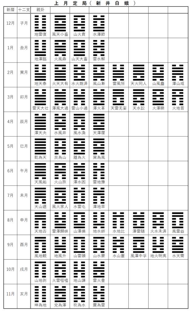 上月定局(新井白蛾)