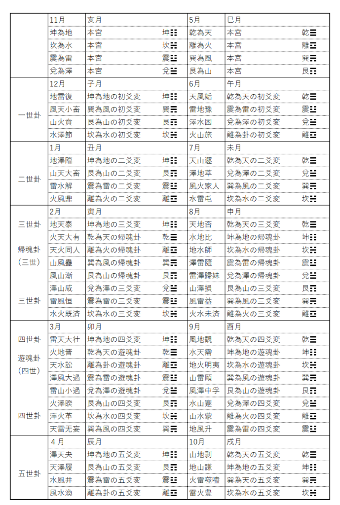 上月定局原理