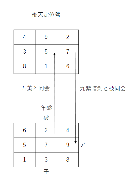 八方塞がり