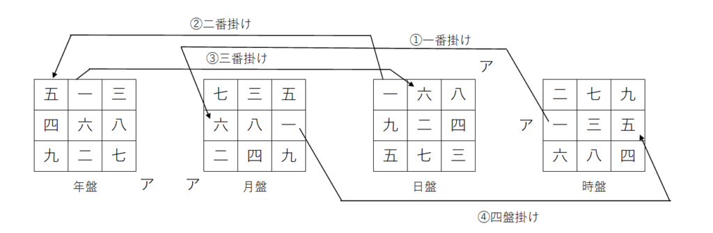 気学で年の運勢の見方、月の運勢の見方:同会法の理解 | 朱烈の干支九星研究会