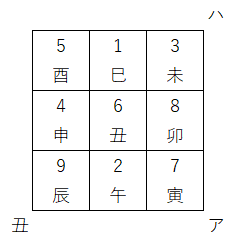 2021年盤