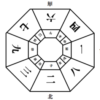 先天図の解説（２進法から１０進法へ変えると） | 朱烈の干支九星研究会